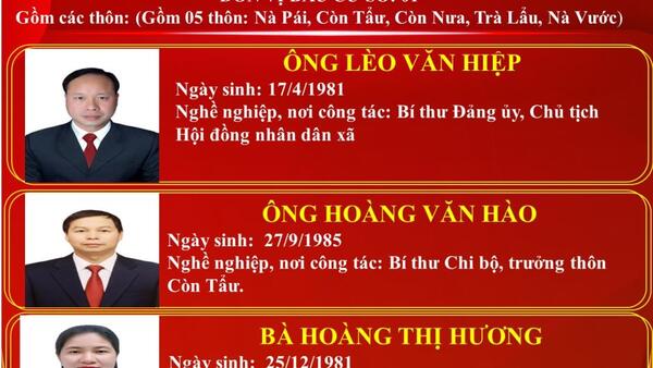 DANH SÁCH NHỮNG NGƯỜI TRÚNG CỬ ĐẠI BIỂU HỘI ĐỒNG NHÂN DÂN XÃ KHOÁ XXI, NHIỆM KỲ 2026 - 2031